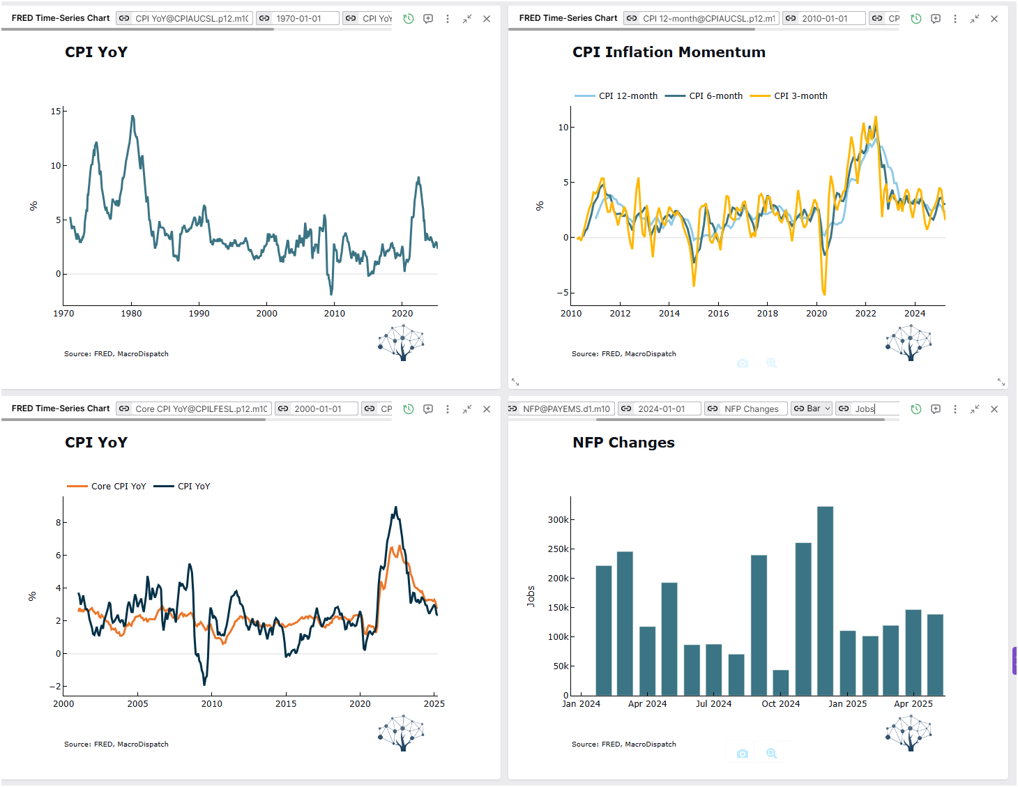 Macro in a Minute: Your DIY Data Dashboards