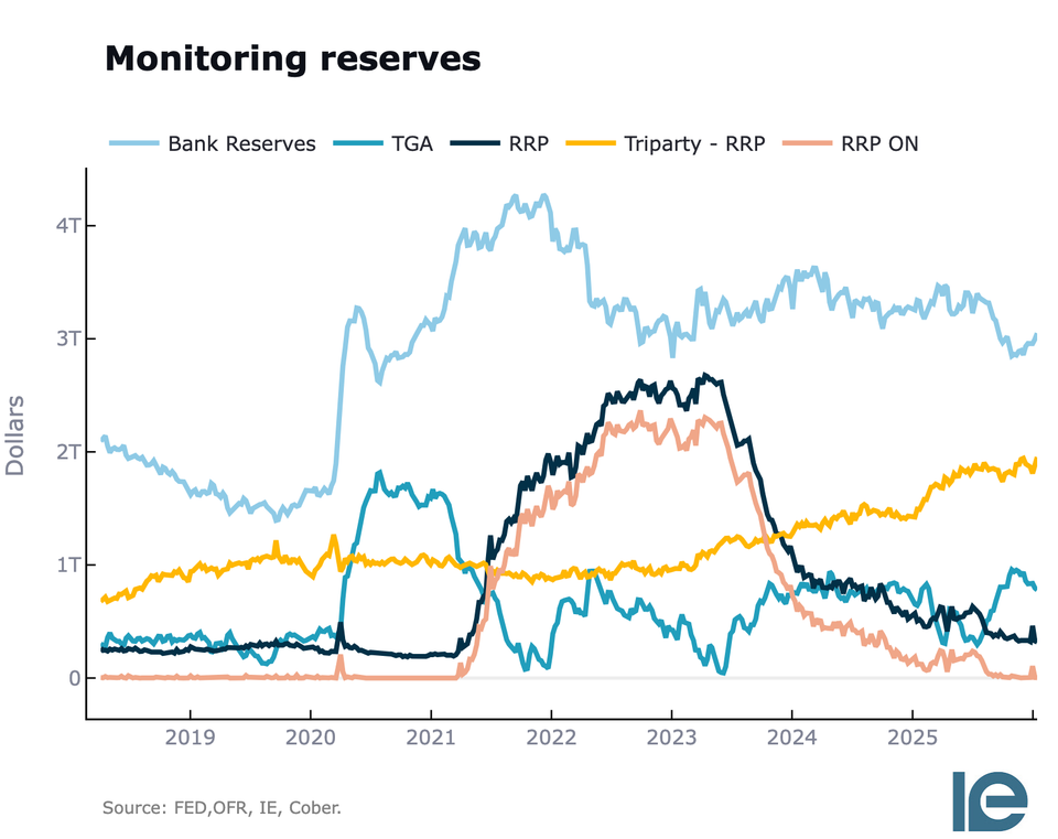 The Repo Market in 2025 and Early 2026: